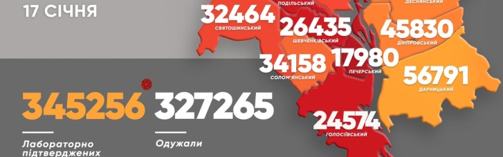 COVID-19 у Києві: за добу — 510 нових випадків, 7 хворих померли