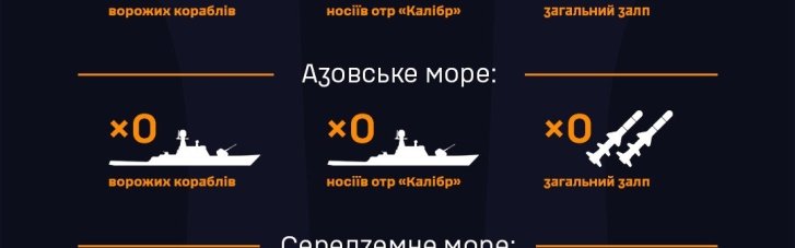 Украинские ВМС не фиксируют российские корабли в Черном море