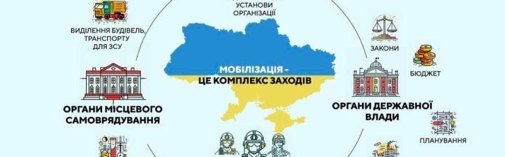 Експерт нагадав, що відповідальність за мобілізацію – спільна справа усієї держави, а не лише військових