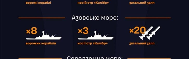 У морях Росія тримає ракетоносії: де найбільше