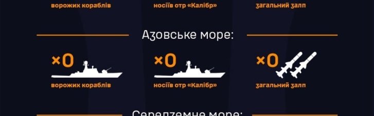 Опасность с моря: вражеские ракетоносители готовы совершить залп в 48 ракет