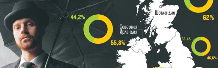 Каждый десятый британец может стать ирландцем