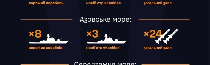Росія продовжує тримати в морях судна-ракетоносії
