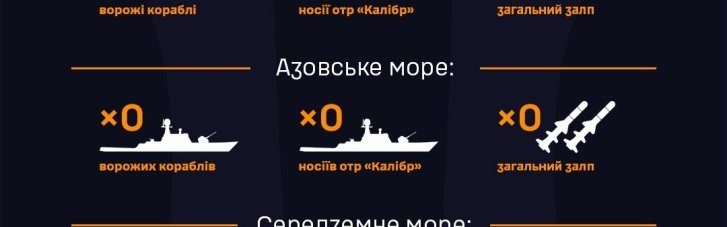 У Чорному та Середземному морях є ворожі ракетоносії