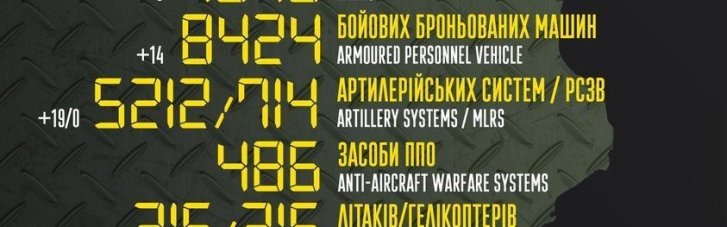 У Генштабі оновили дані про втрати противника