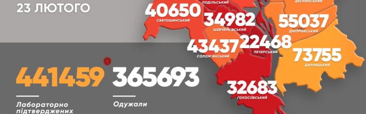 COVID-19 у Києві: за добу — 3699 нових випадків, 33 хворих померли