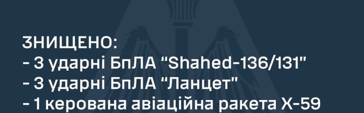 Ночная атака: стало известно откуда и что запускали враги по Украине