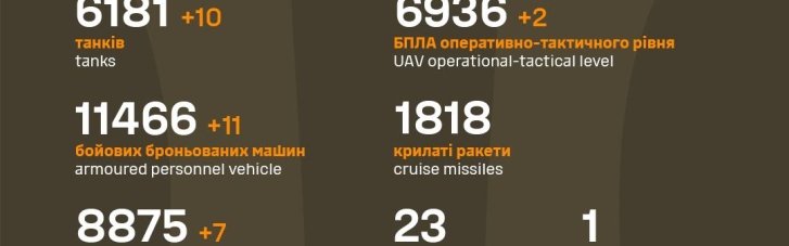 Силы обороны "пакетизировали" более 376 тысяч оккупантов