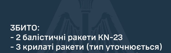 Уночі ППО знищила 2 балістичні ракети, 3 крилаті ракети і 8 ударних дронів