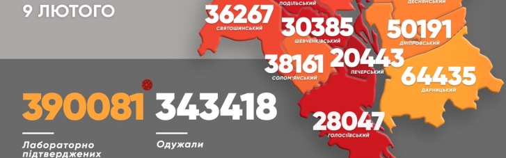 Новий рекорд COVID-19 у Києві: за добу — 3684 випадків