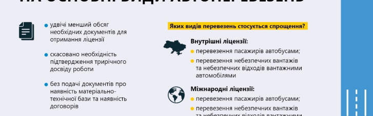 Мінінфраструктури спрощує отримання ліцензії на основні види автоперевезень