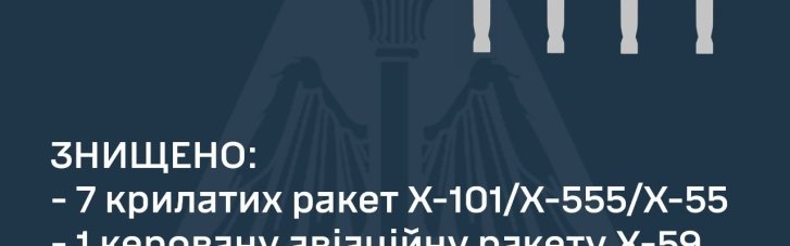 В Воздушных силах ВСУ отчитались об утренней атаке: сколько, откуда и что выпустили враги