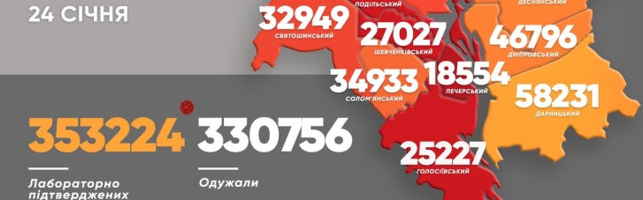 COVID-19 у Києві: за добу — 464 нових випадки, 7 хворих померли