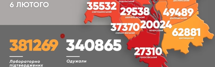 У Києві більше 2 тисяч COVID-інфікованих за добу