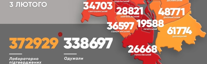 COVID-19 у Києві: за добу — 2437 нових випадків, 16 хворих померли