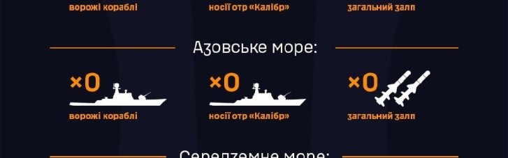 У Генштабі повідомили про ситуацію з ворожими військовими суднами у морях