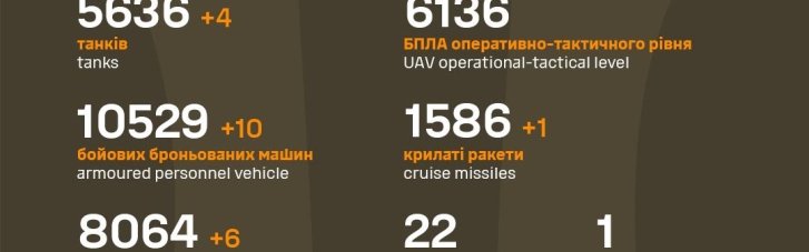 ВСУ "отминусовали" за сутки 700 оккупантов