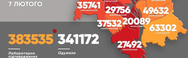 COVID-19 у Києві: за добу — 2266 нових випадків, 12 хворих померли