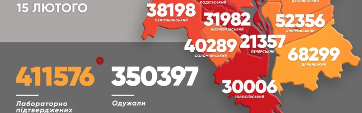 COVID-19 у Києві: за добу — 4584 випадків, 15 хворих померли