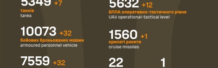 На концерт к Кобзону отправились еще 1 100 российских военных