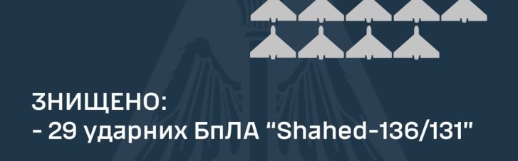 Нічна атака дронів: ЗСУ знищили 29 ворожих БПЛА