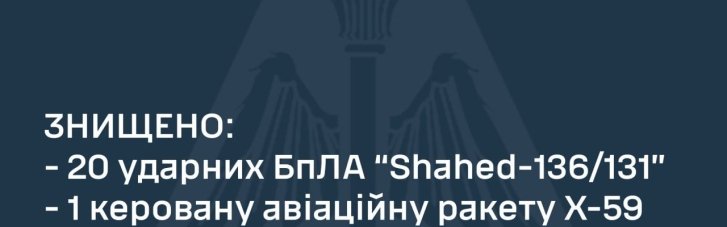 Этой ночью ПВО сбили 20 "шахедов" и одну ракету "Искандер-К"