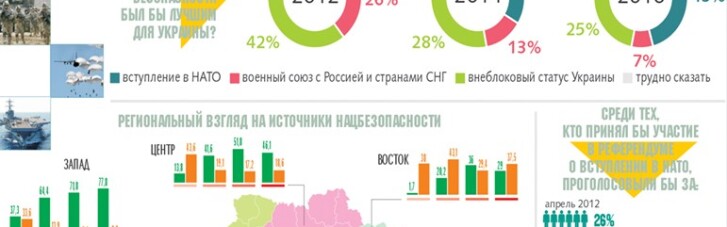 Навіщо "зрадофилы" готують виступи проти НАТО