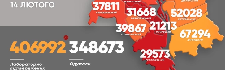 COVID-19 у Києві: за добу — 2293 випадки, 14 хворих померли