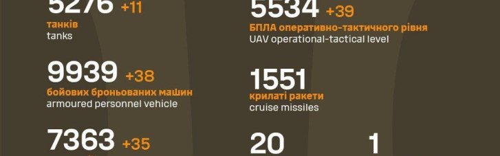 ВСУ "пакетизировали" еще 830 оккупантов