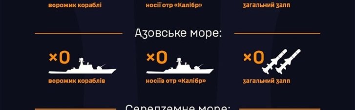 Ситуація в морі з ракетоносіями РФ: потенційний залп 24 ракети