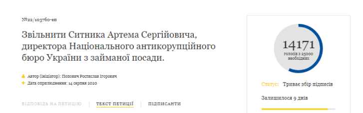 Петиция за отставку Сытника набрала более 25 000 подписей, но голоса "срезают" в Офисе Президента