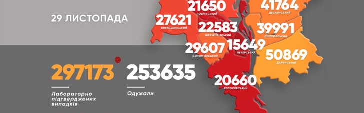 У Києві від COVID-19 померло 4-місячне немовля