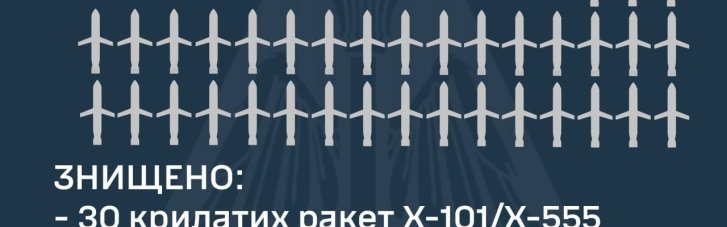 Армія РФ спрямувала в ніч на 1 червня на Україну 100 ракет та дронів