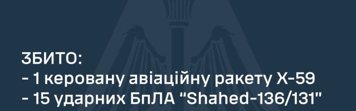 Этой ночью сбили 15 "шахедов" и одну ракету Х-59, — Воздушные силы