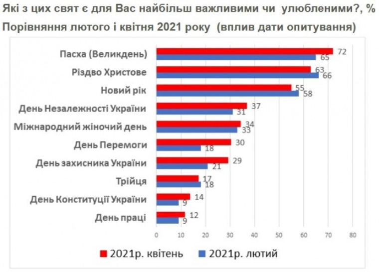 Результаты опроса