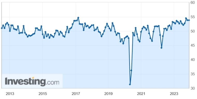 Індекс виробничої активності PMI Росії