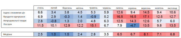 Сезонно скориговані річні темпи інфляції в РФ у 2023 р.