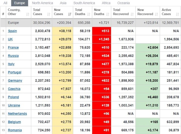Статистика COVID-19 у Європі на 30 січня