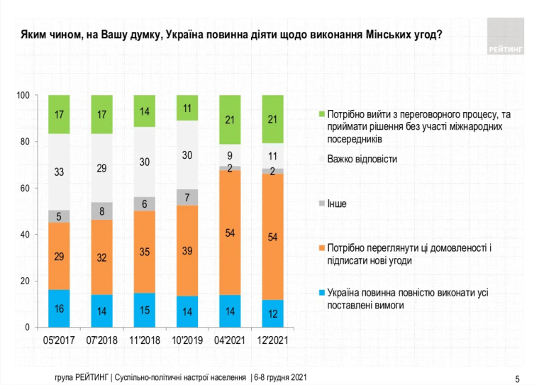 Графика "Рейтинга";