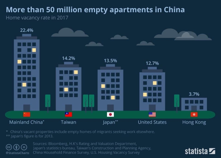 Пустующее жилье в Китае / Источник: Bloomberg