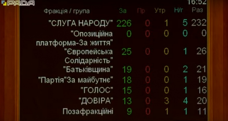 Верховна Рада на засіданні 1 липня прийняла законопроєкт №5506 "Про корінні народи України"