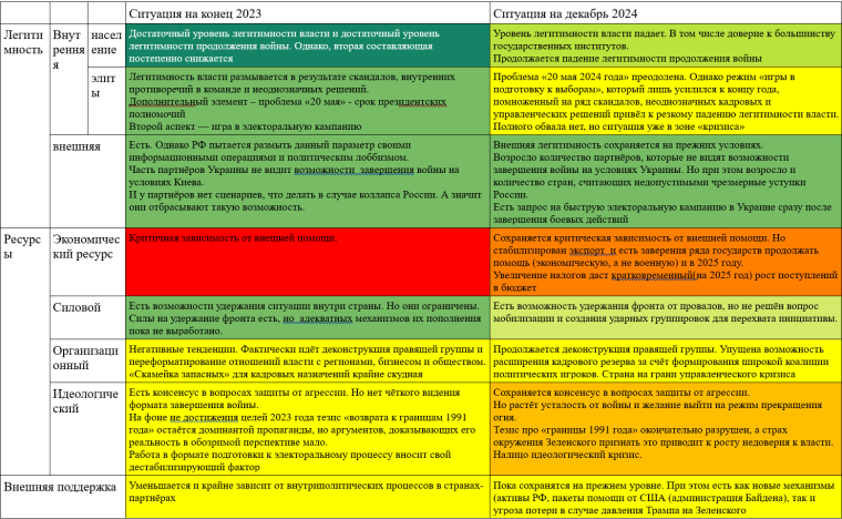 сравнение ситуации в Украине в 2023 году и 2024 году