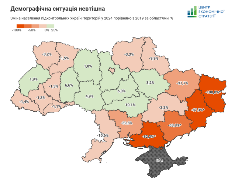 Демографическая ситуация в регионах Украины