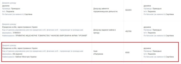 Отримання соціальної допомоги від держави Людмилою Приходько