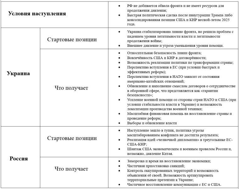 Грузинский сценарий завершения войны в Украине