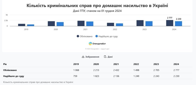 Инфографика: Опендатабот