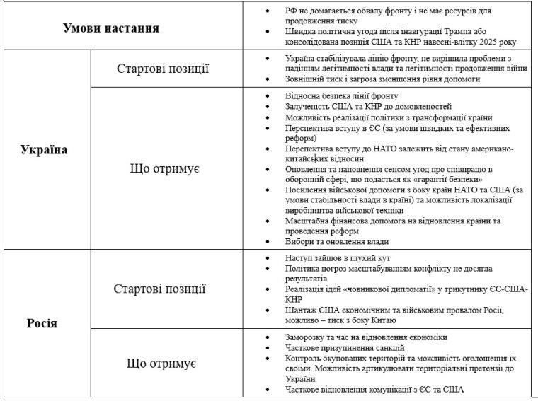 грузинський сценарій завершення війни в Україні