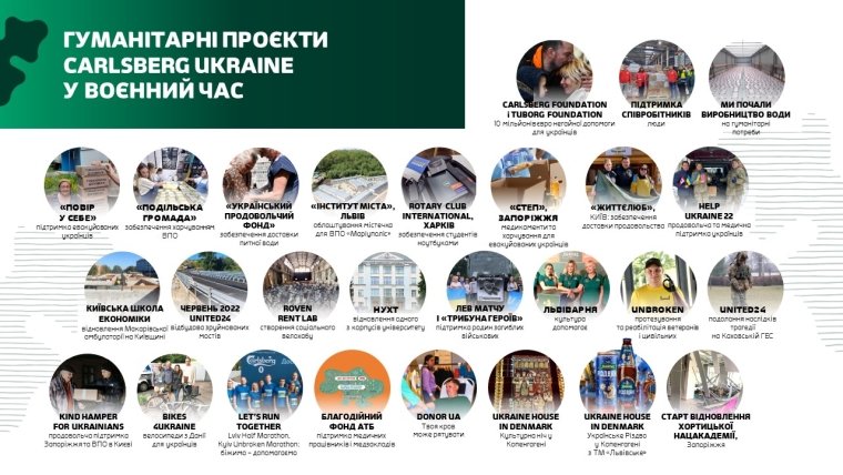 Гуманитарные проекты PJSC Carlsberg Ukraine в военное время