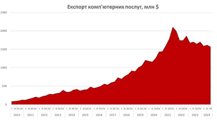 Джерело: НБУ