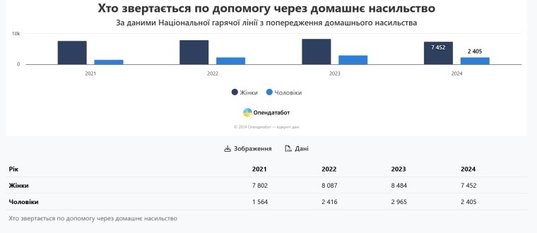 Инфографика: Опендатабот